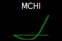 MCHI